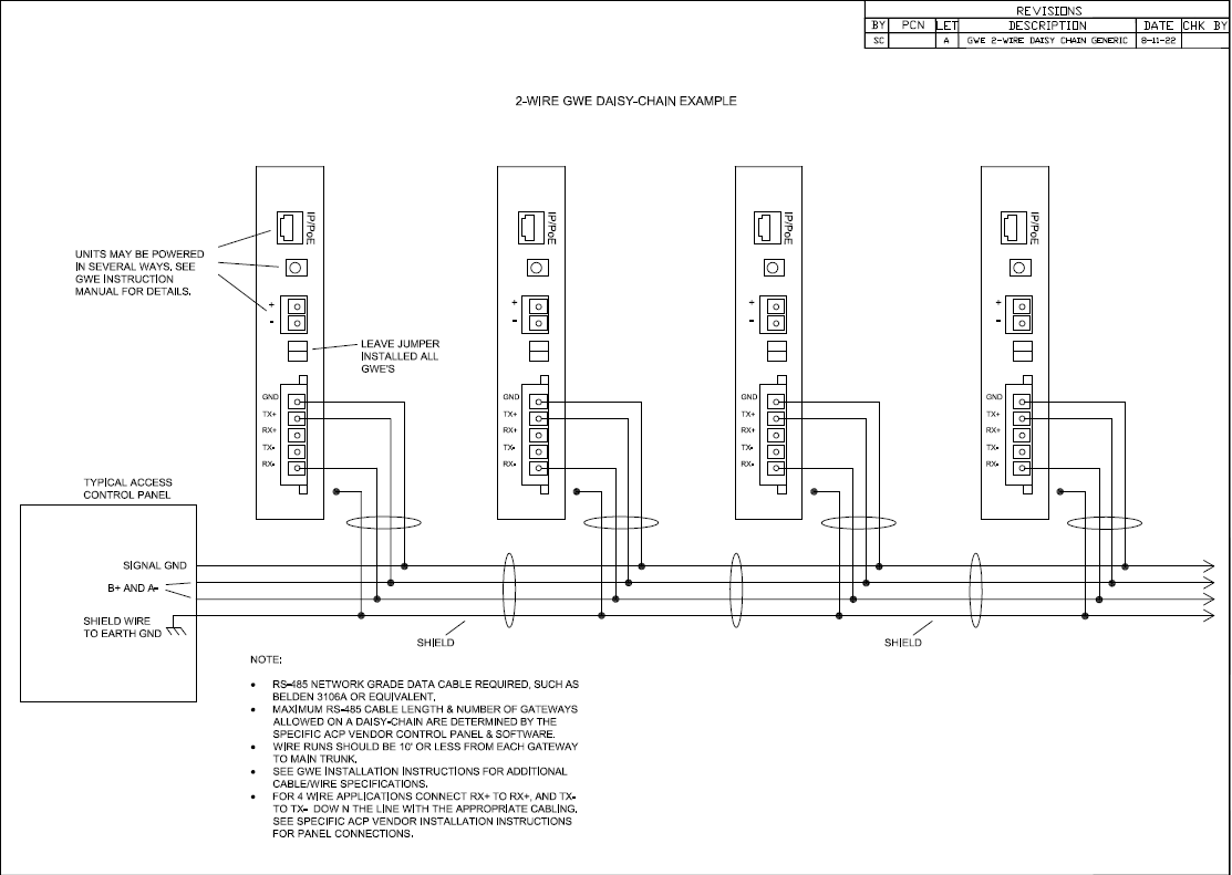 Is there a wiring diagram showing how to properly daisy chain GWE Gateways